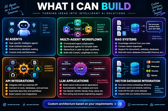 build ai agents and multi ai agent workflows
