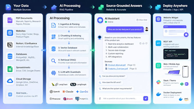 build a custom ai chatbot with rag for your website and pdfs