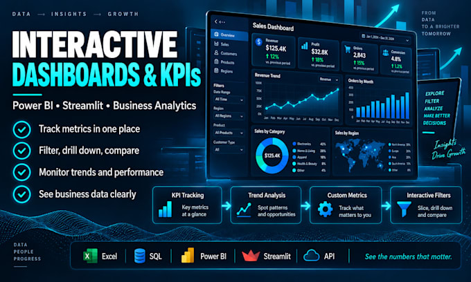 power bi or streamlit dashboards and automate your reporting