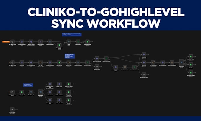 build CRM automation, sync and integration