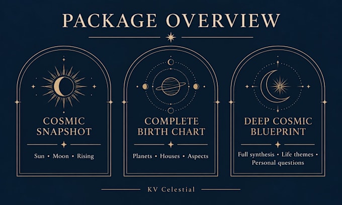 create a detailed personalized natal chart reading