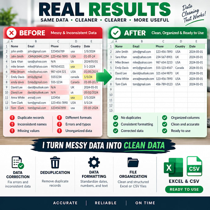 data cleaning and excel formatting