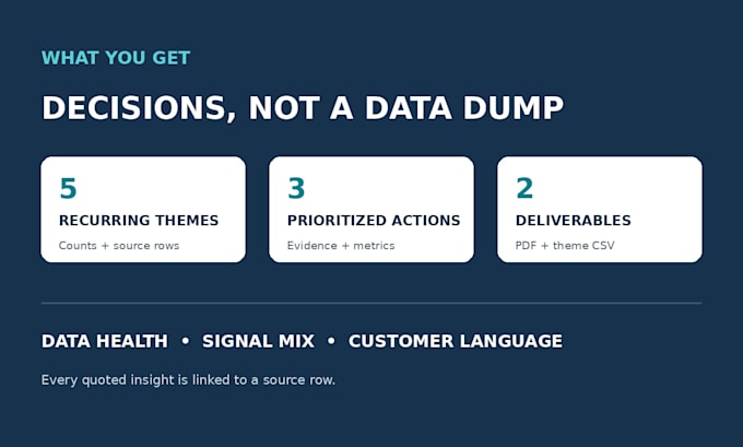 analyze customer reviews and turn feedback into actionable insights