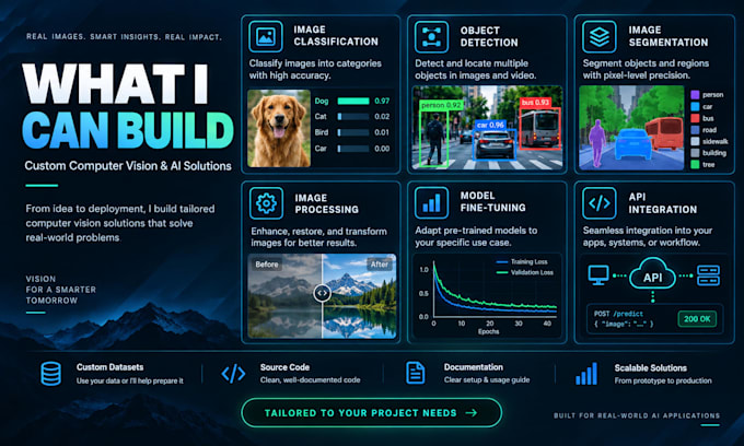 build a custom computer vision ai solution