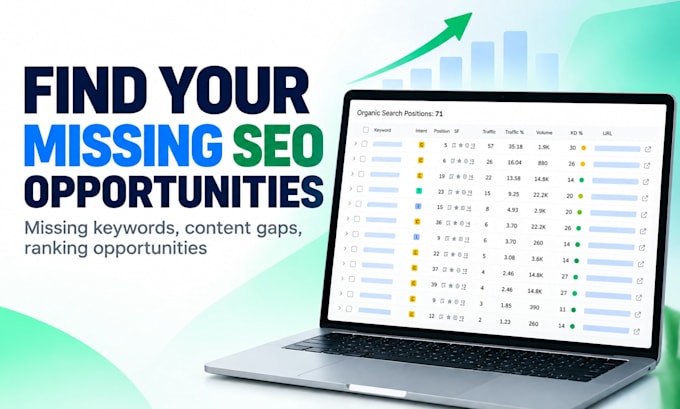 do keyword gap analysis and find competitors research