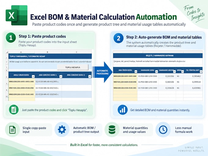 automate excel tasks and analyze your data