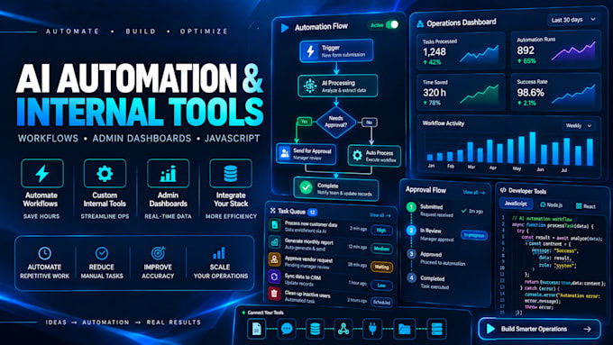 build ai automation internal tools with javascript node react