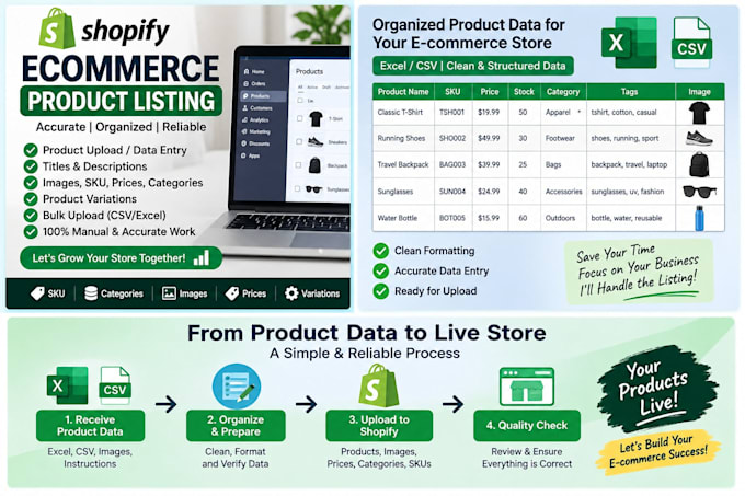 do ecommerce product listing and product data entry