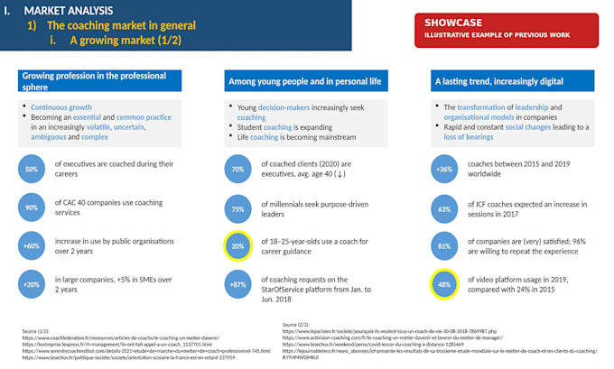 create a business plan with market research and financials
