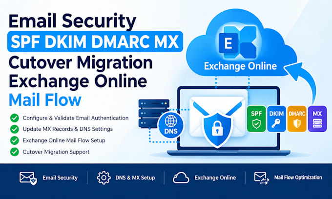 fix email security spf dkim dmarc mx cutover migration exchange online mail flow