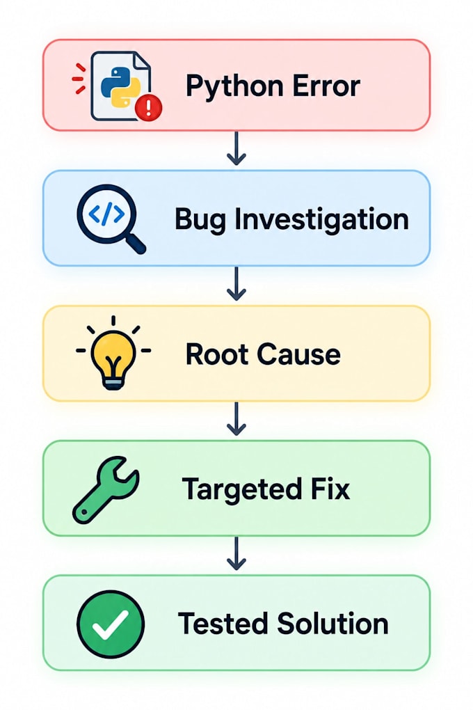 fix bugs and errors in your python code