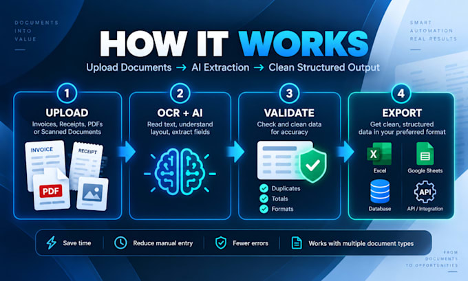 automate invoice and PDF data extraction with ai ocr