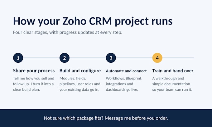 implement zoho CRM with workflows, automation and integrations