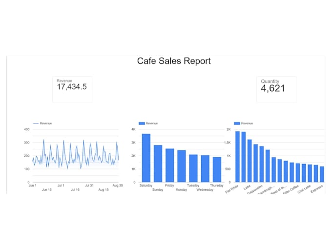 create a data studio dashboard and report for your business