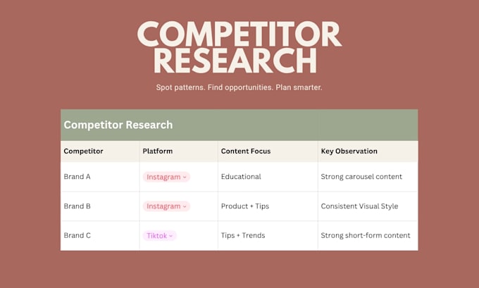 create a social media strategy and content plan