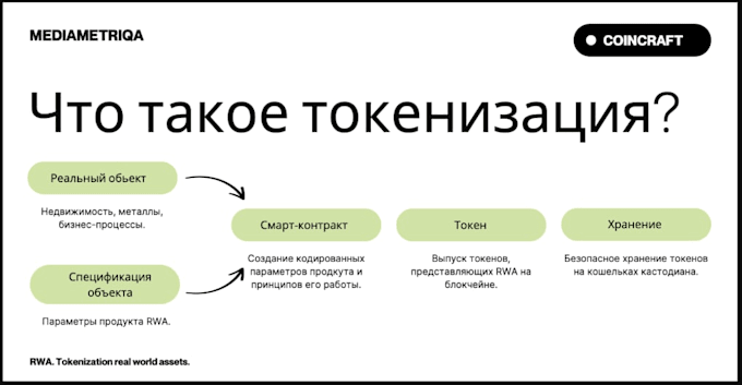 stablecoin payment integration crypto ai automation rwa tokenization wallet app