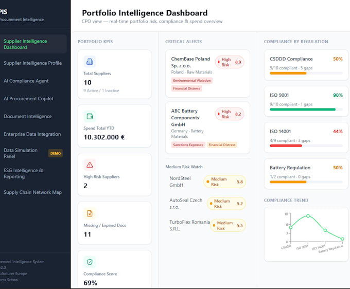 analyze supplier esg risks, certifications and compliance gaps