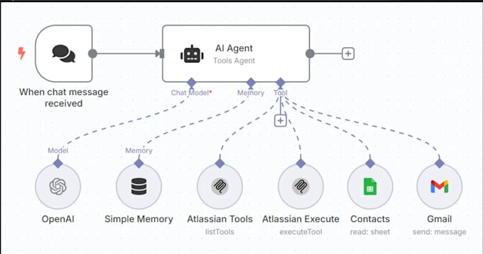 build an ai voice agent and automate your voip call workflow