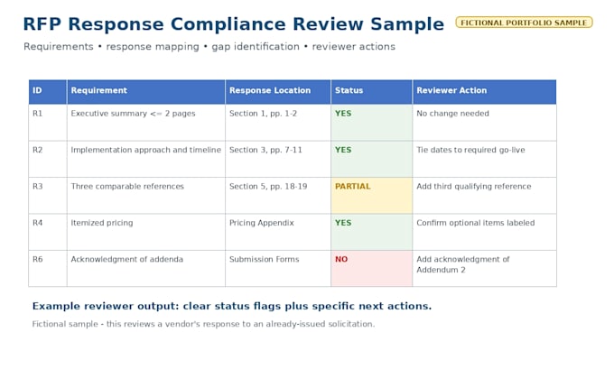 review and strengthen your rfp rfq response or bid proposal