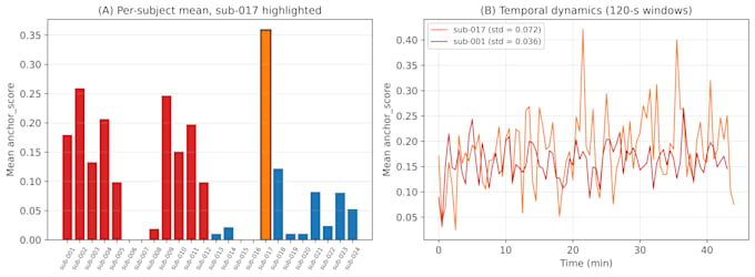 extract hidden information from time series spectral data