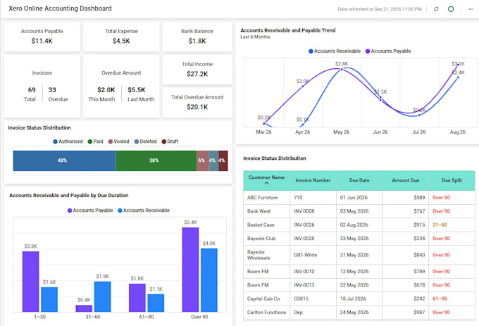create financial models budgets forecasts and fpa reports