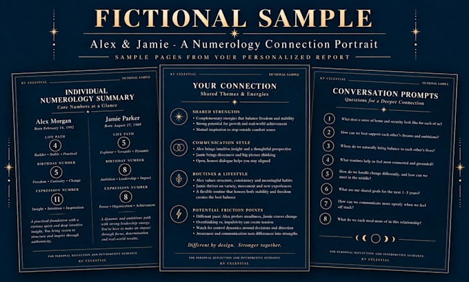 create a personalized numerology compatibility report for two people