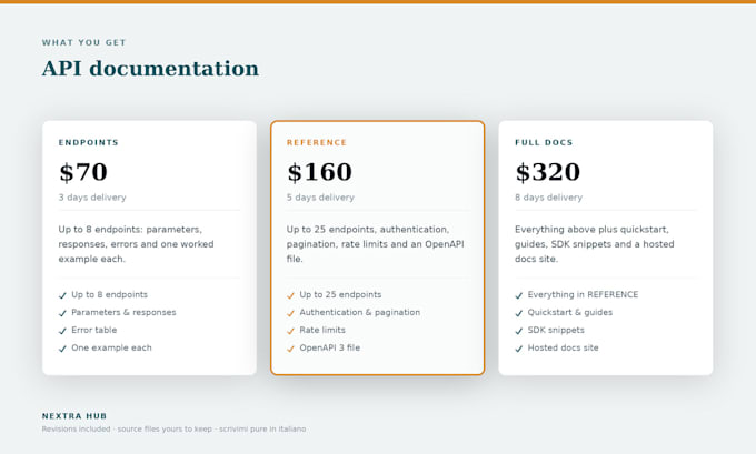 write api documentation, openapi swagger spec, developer guides and sdk docs