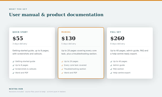 write software user manual, product documentation, help guide, knowledge base