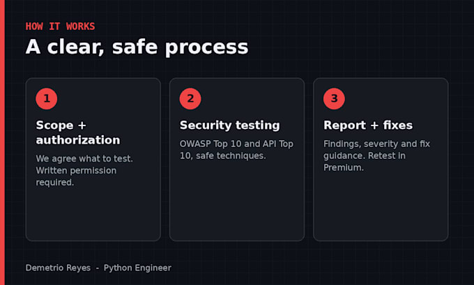 do a web app and api penetration test with a detailed security report