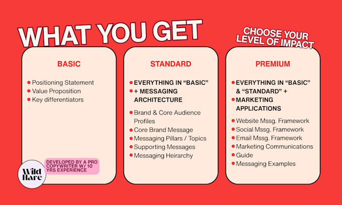 clarify brand messaging, positioning, and value proposition