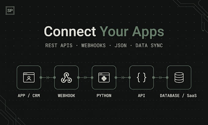integrate apis and connect your apps using python