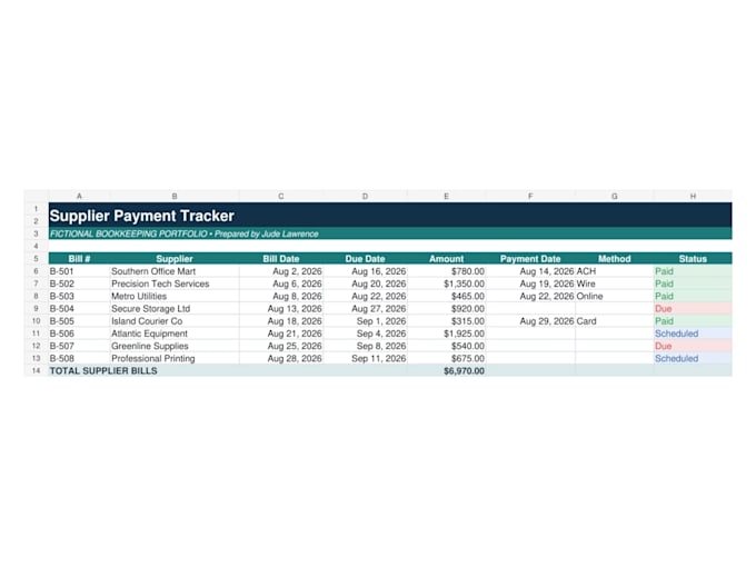 manage supplier invoices and accounts payable