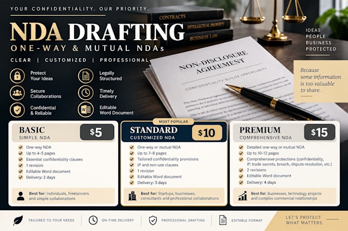 draft a professional non disclosure agreement nda