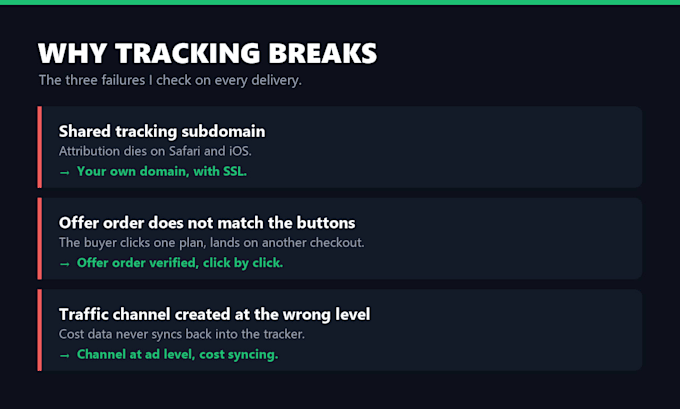 set up redtrack voluum or binom tracking with custom domain and api