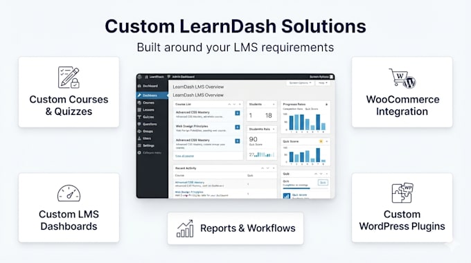 customize learndash and develop custom lms features