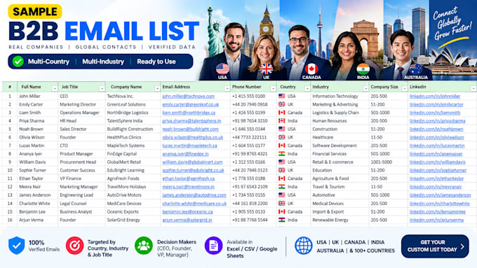 find 1000 valid b2b email address for you