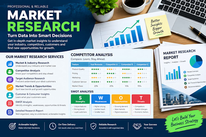 l do professional market research and competitor analysis