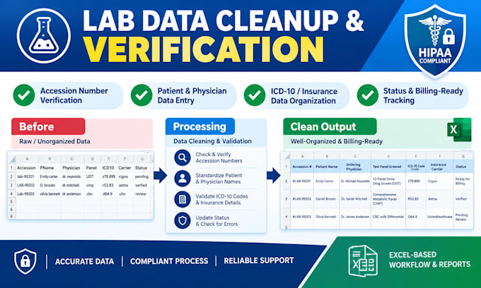 do laboratory medical billing and lab data entry