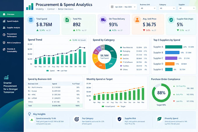 create power bi dashboards and data analytics reports