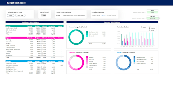 sell you a professional personal budget excel spreadsheet and dashboard