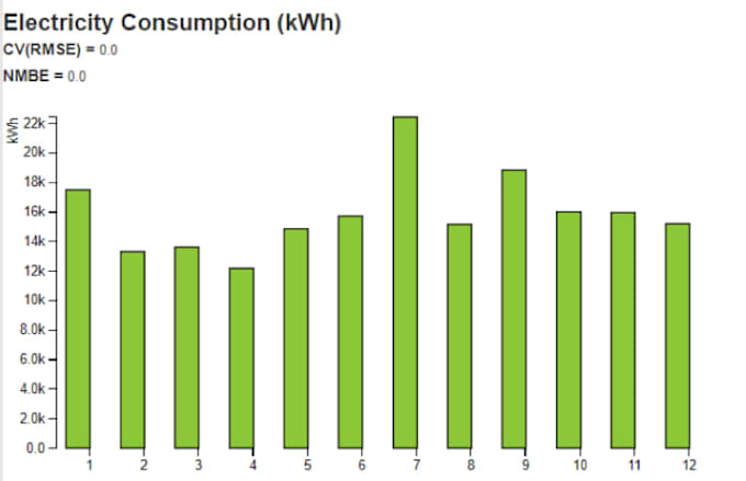 do building energy modelling and simulation