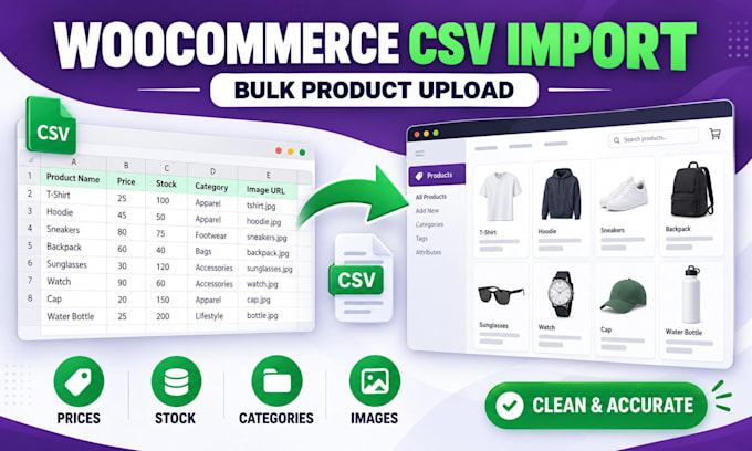 upload woocommerce products with descriptions images and CSV