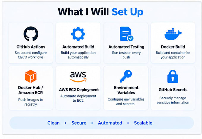 set up ci cd pipelines using github actions