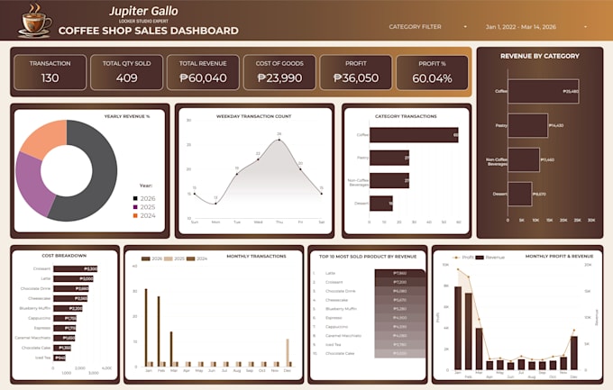 build custom data studio dashboards with ga4 and gtm tracking
