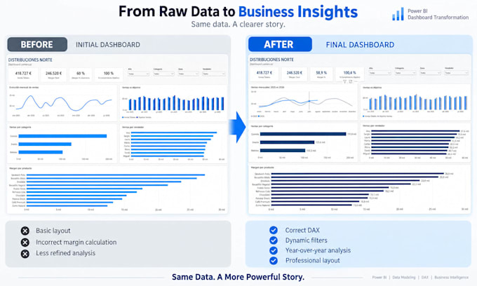 fix power bi dax measures, filters and report errors