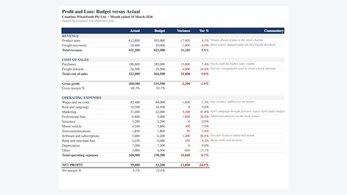 build an excel or google sheets financial dashboard for your business