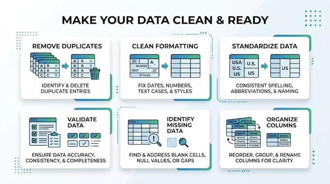 clean, format and organize your excel or CSV data