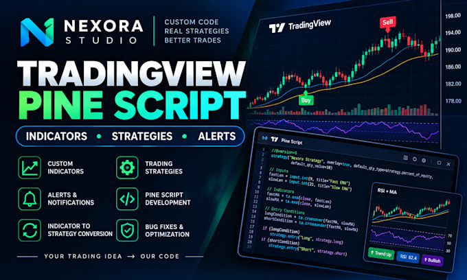 code tradingview pine script indicators and strategies