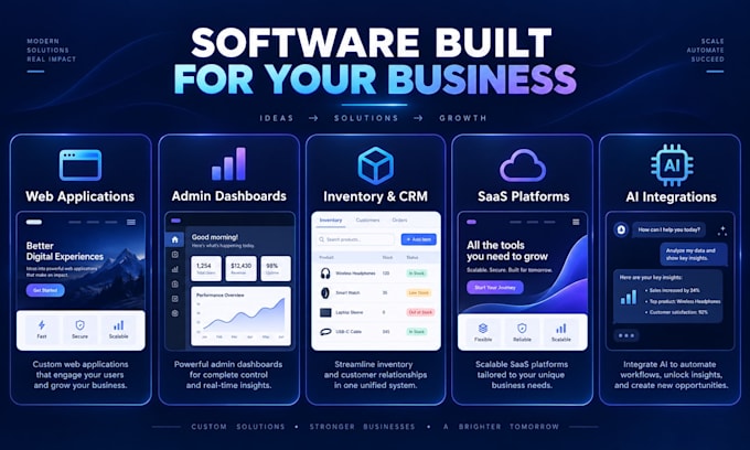 develop a custom web application or business software