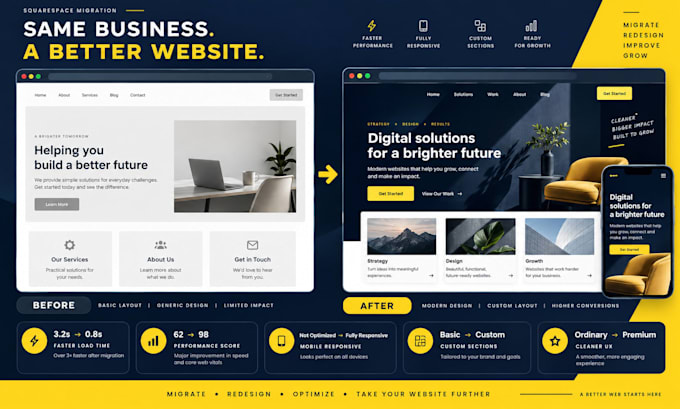 migrate squarespace website to a fast custom website
